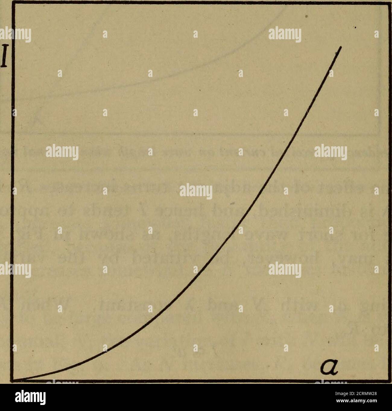 . Principles of radio transmission and reception with antenna and coil aerials . Fig. 11