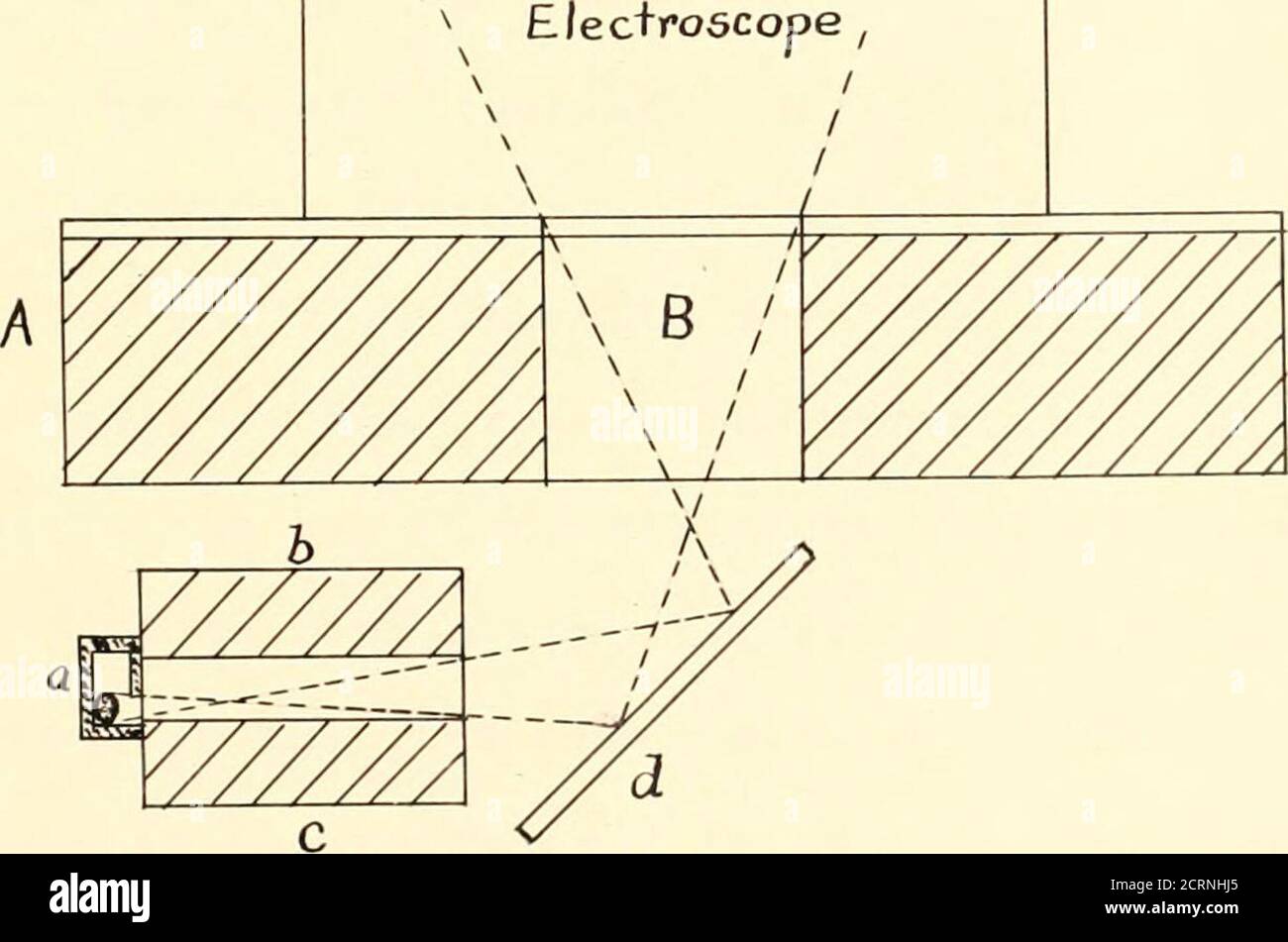 The velocity and ratio e/m for the primary and secondary [Beta] rays of  radium .. . auf-annn exper^nent•vere then abandoned. Proba^.ly irith better  pho to. r aphi cEkill in restrainins the