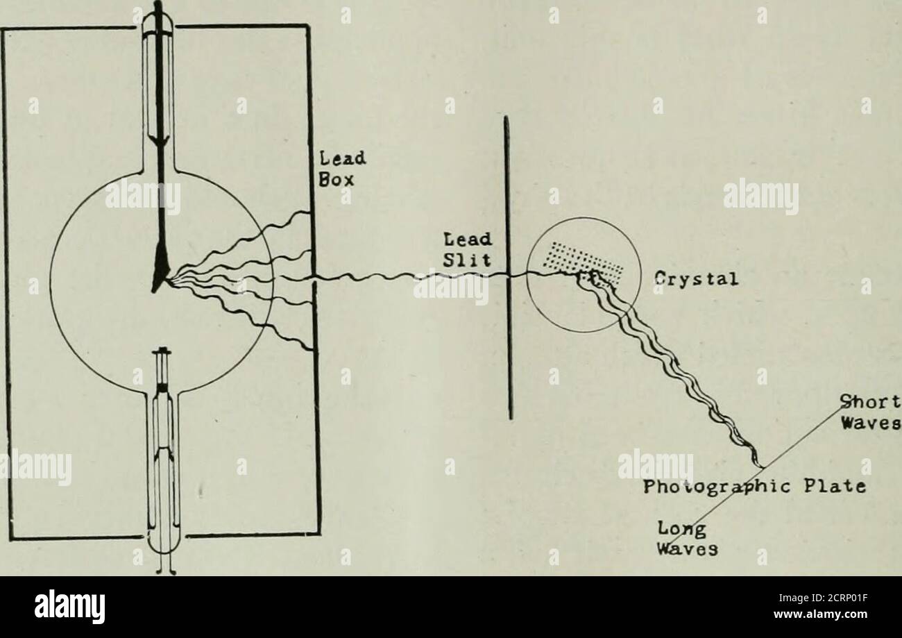 The American journal of roentgenology, radium therapy and nuclear