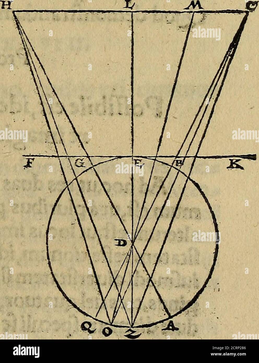 . Perspectiva commvnis : ideo sic dicta, quod contineat elementa tes optikes, omnibus philosophiæ studiosis necessaria : in hac enim doctrina inchoatæ disputatioes philosophoru, de natura, & proiectione radiorum unisus, luminum, colorum & formarum absoluuntur : in quibus & de speculis tractatur : summa cura & dilgentia emendata, & ab infinitis quibus scatebat mendis repurgata, necnon in quibus deficiebat demõstrationibus restituta . ntibus, mdiuerfis diametris ab uno folo puncto fit reflexio* Sic c punctus rei uifa?,H centrum oculi, cV ffnt fuper ajquedi*ftantem k e F,fitcg p centrum fpeculi f Stock Photo