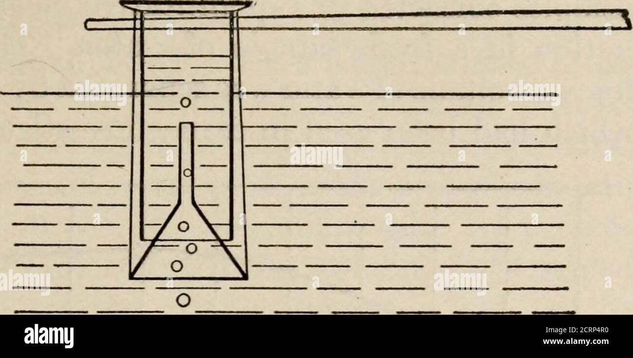 Radioactivity of the thermal waters of Yellowstone National Park . ing was  stopped and the cocksof the electroscope closed. The leaf was then quickly  charged andreadings taken on its rate of