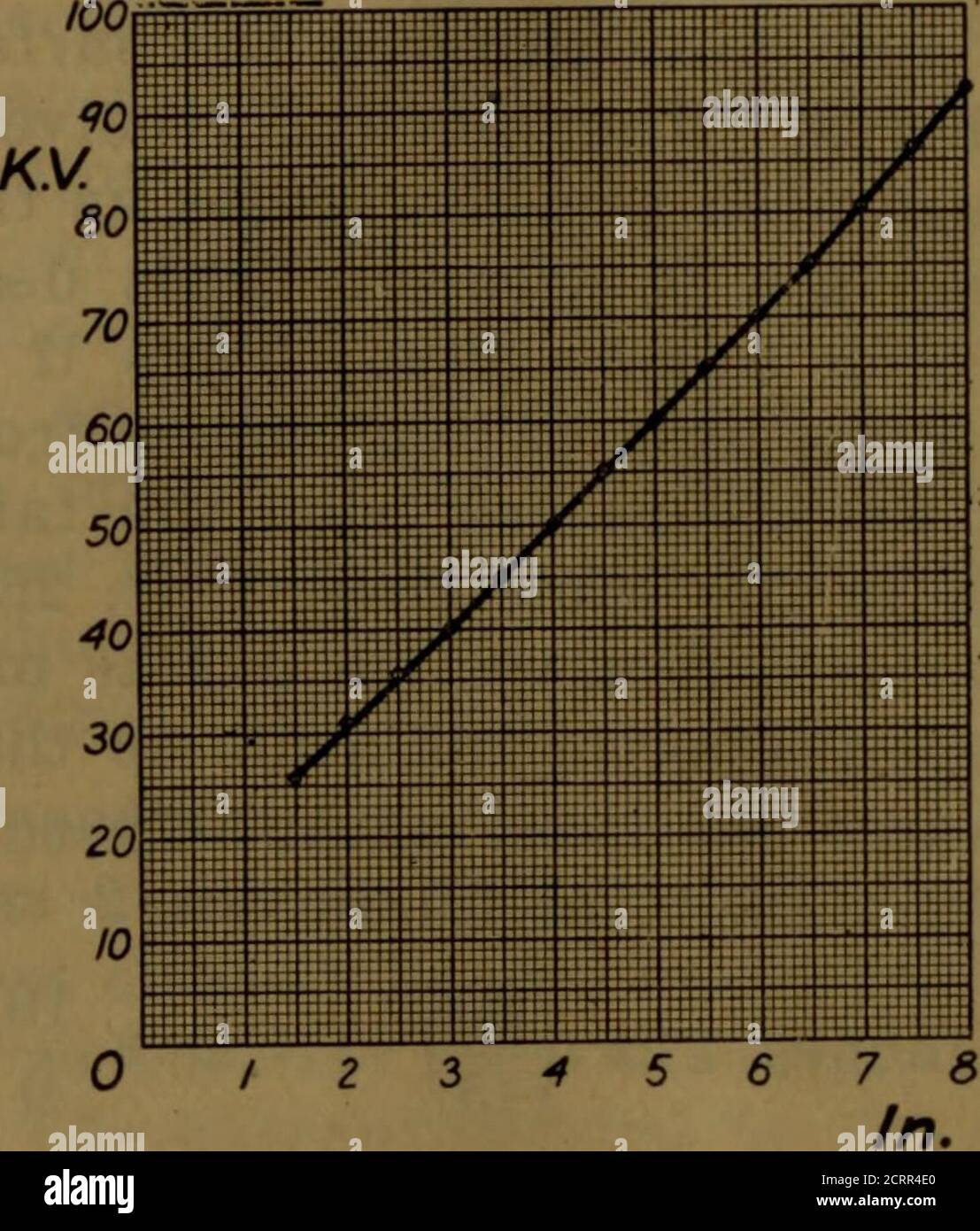 X Ray Manual U S Army Is Greater This Decrease Alwaysfollows The Inverse Square Law Thus If 100 Arbitraryunits Reach A Given Area At Ten Inches From The Target The Same Area