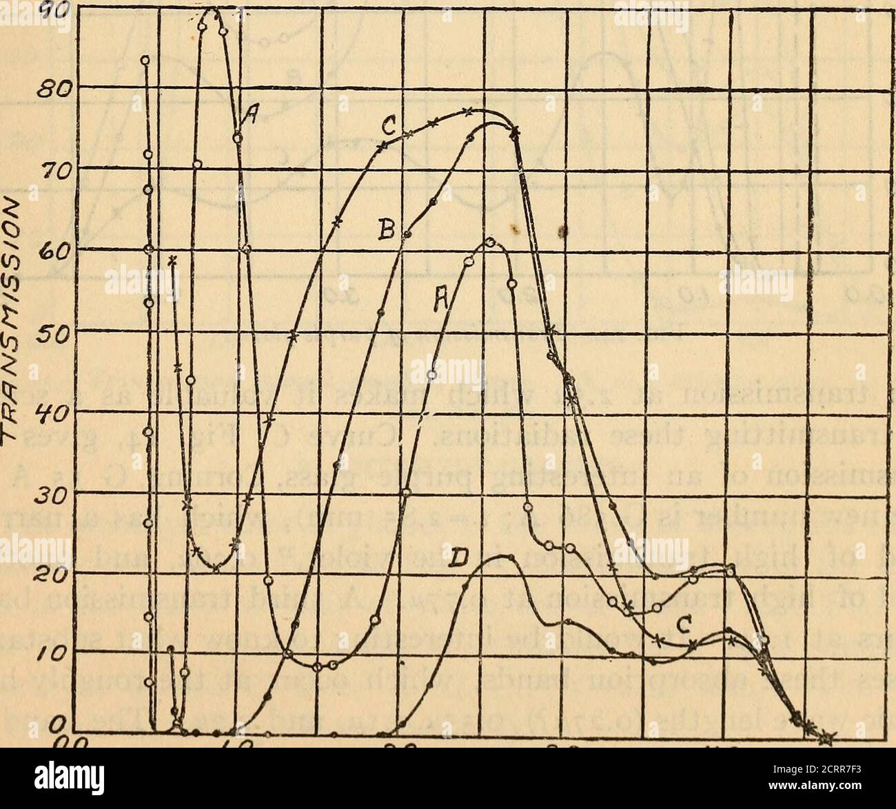 Spectroradiometric Investigation Of The Transmission Of Various Substances O O I O 2 0 3 0 9 0 Fig 12 Transmission Of Blue Glasses 0 0 0 5 2 0 3 0 9 0 5 Lc Fig 13 Transmission Of Various Corning