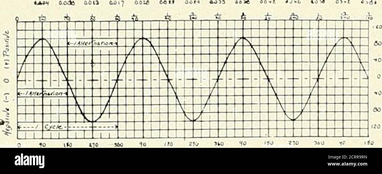 iroar report generator