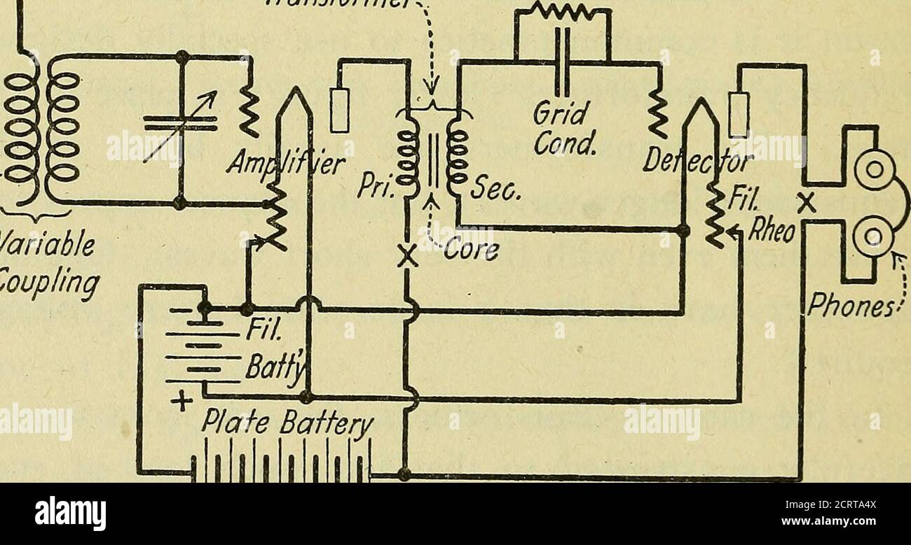 . The A B C of vacuum tubes in radio reception; an elementary and
