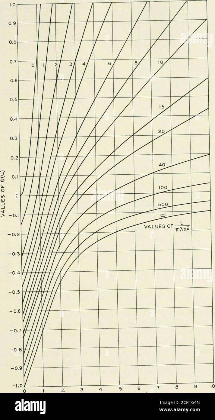 The Bell System Technical Journal Initeintegral Erf Ax Dx X Erf Ax H Pcxp A X F Const The Result Is Checked By Differentiating That Is By The Relation
