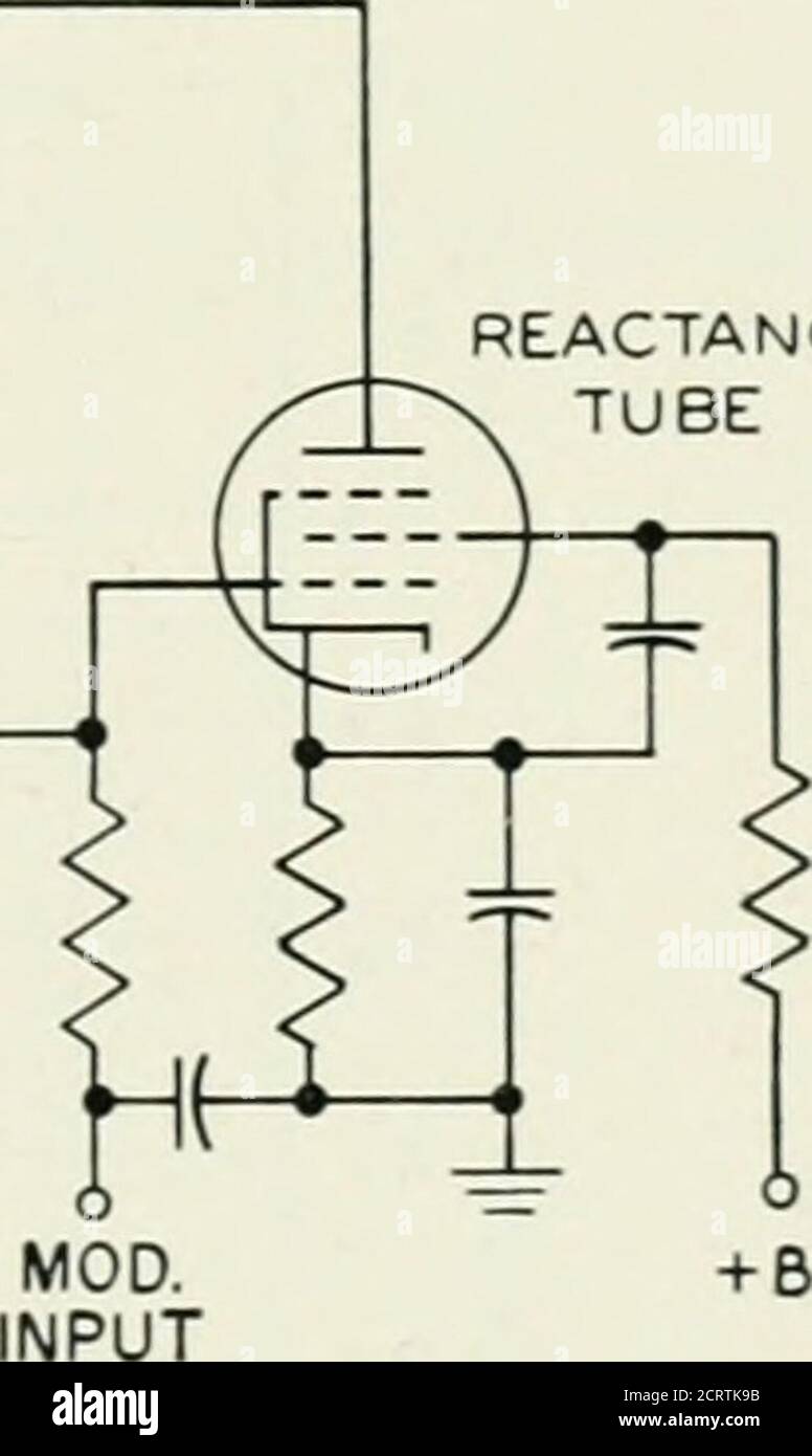 Phase modulation hi-res stock photography and images - Alamy