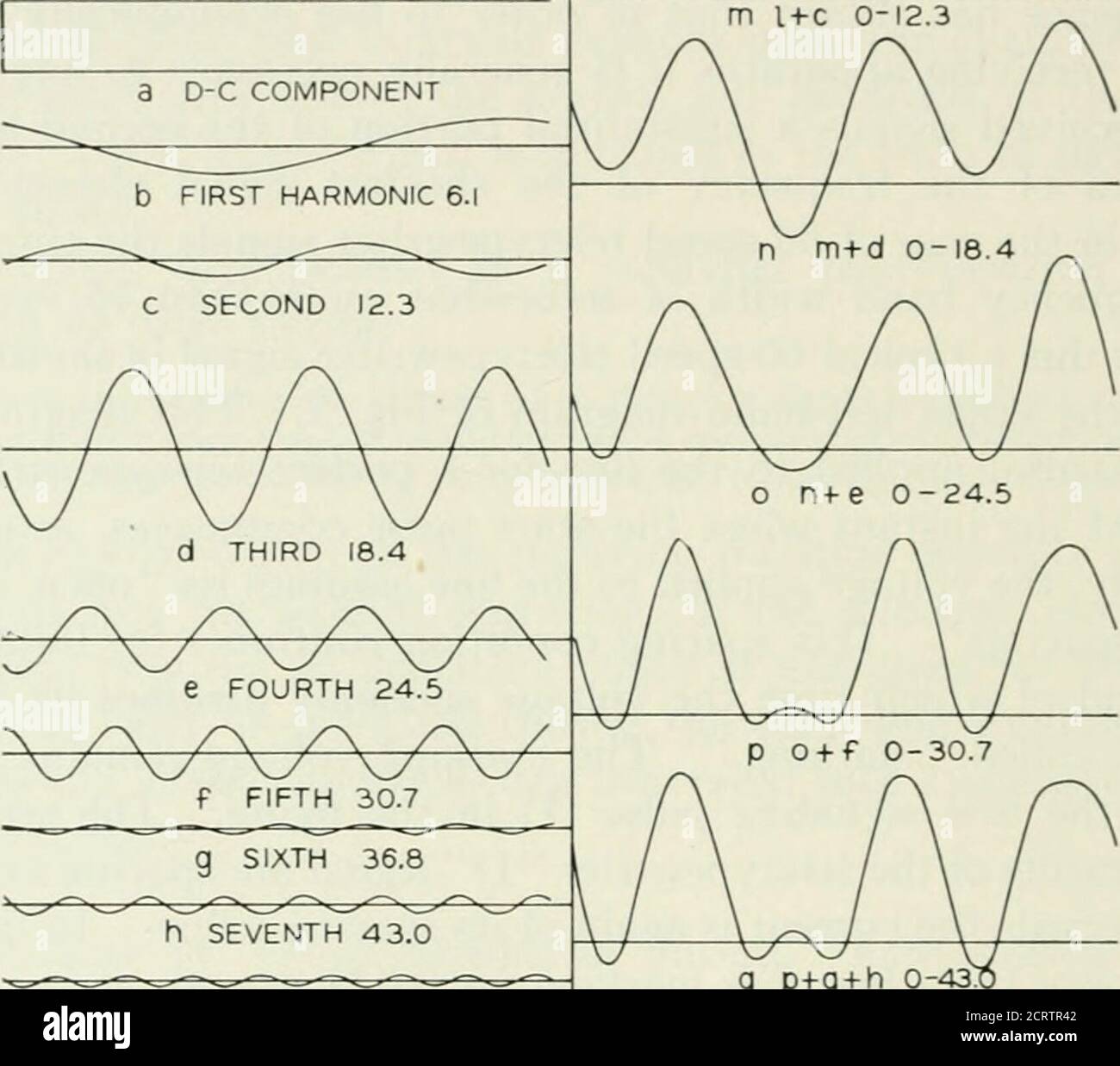 . The Bell System technical journal . m zero to infinity. The lefthand