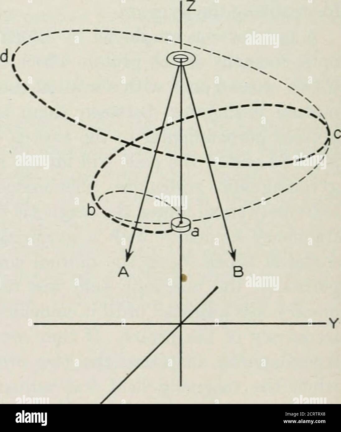 Gravitational Field Intensity and Potential due to a Ring & Circular Disc -  YouTube