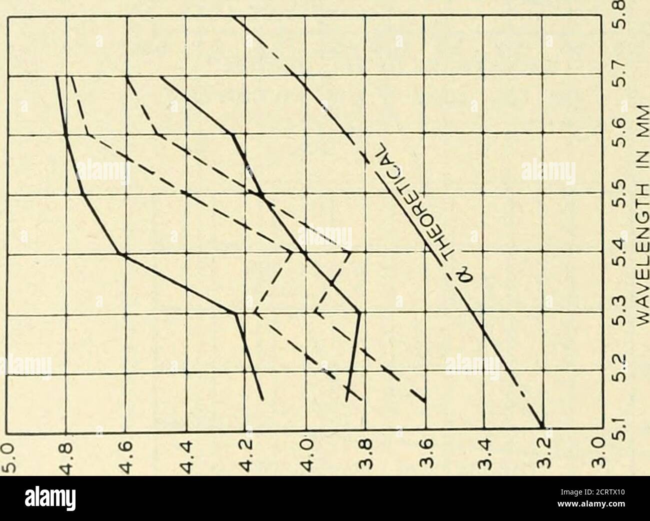 The Bell System Technical Journal Cr U Z Cc Iio Z Lu Oj Z I K Y Gt J L 7 Lt Q 1 Uj Ol Cr N