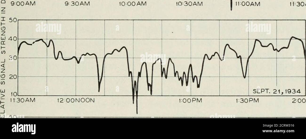 The Bell System technical journal . 3020 CD 10 /□ / V r^ ^ /W ^□^ y^ v^ /^  ^V ^ V J V y i Y SEPT. 21,1934 20 IIOOAM