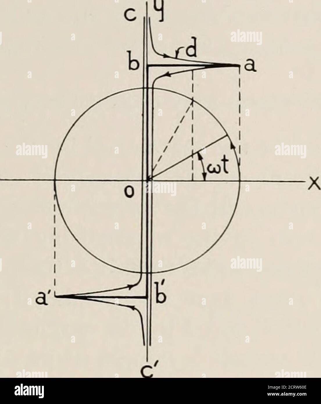 . The Bell System technical journal . i.a 1.5 Fig. 8—The vahie of 7