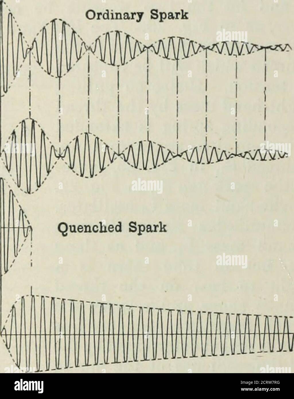 An elementary manual of radiotelegraphy and radiotelephony for students and  operators . 76 RADIOTELEGRA PH Y is the spark potential corresponding to  the length of spark gap Iemployed. Hence the attempt