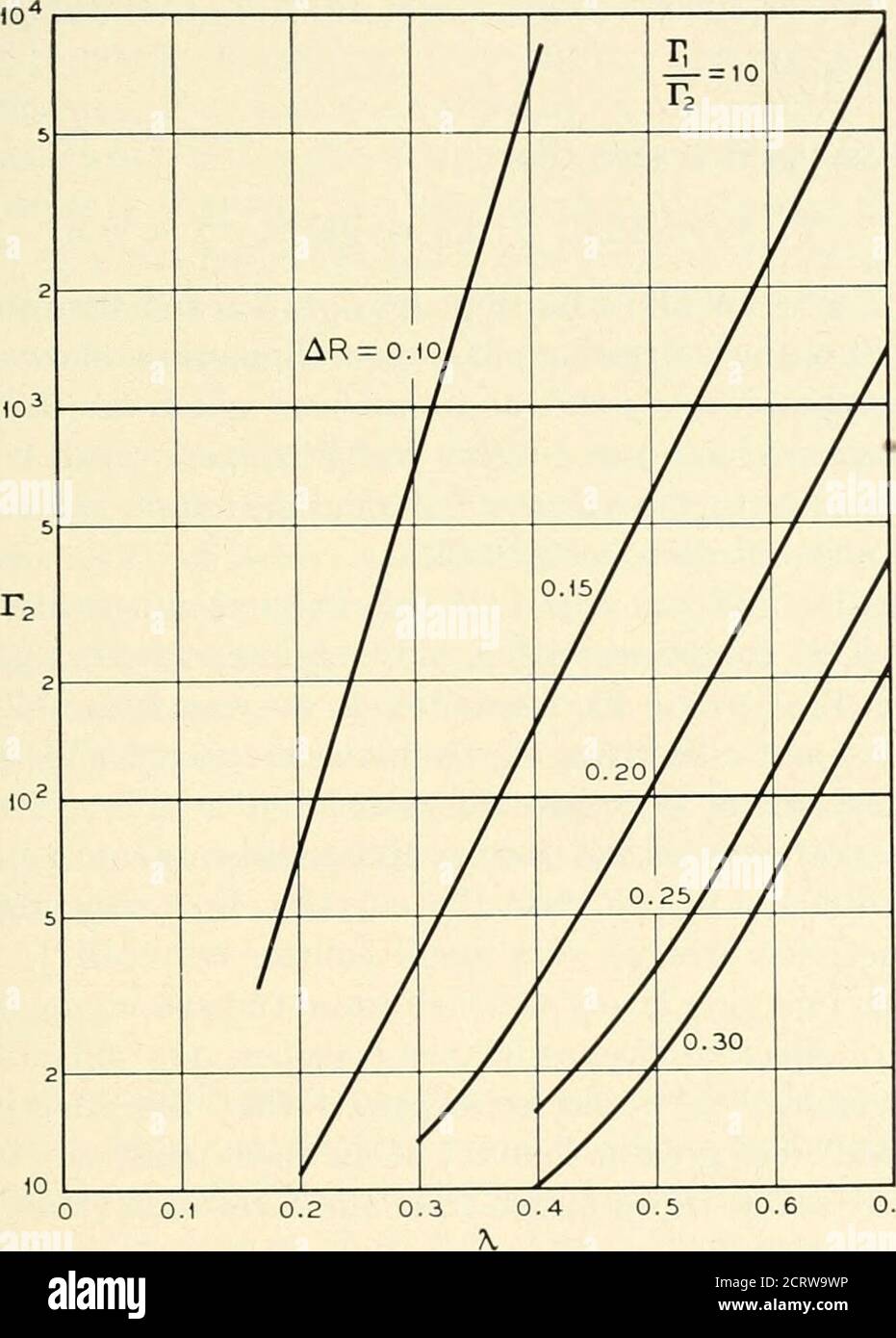 Graph contours hi-res stock photography and images - Alamy