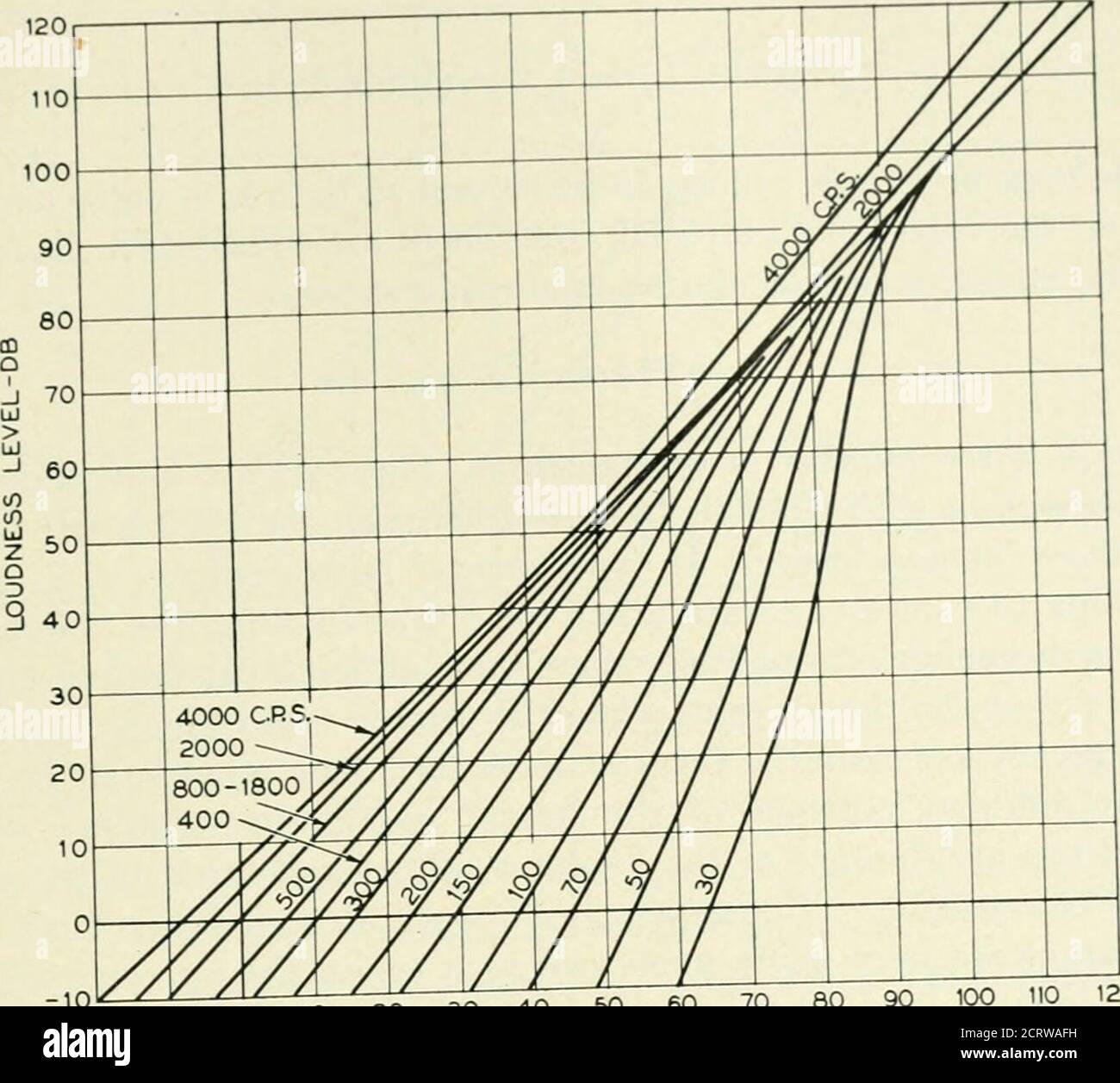 The Bell System Technical Journal 80 70 1 Gt 60 Y 60 S