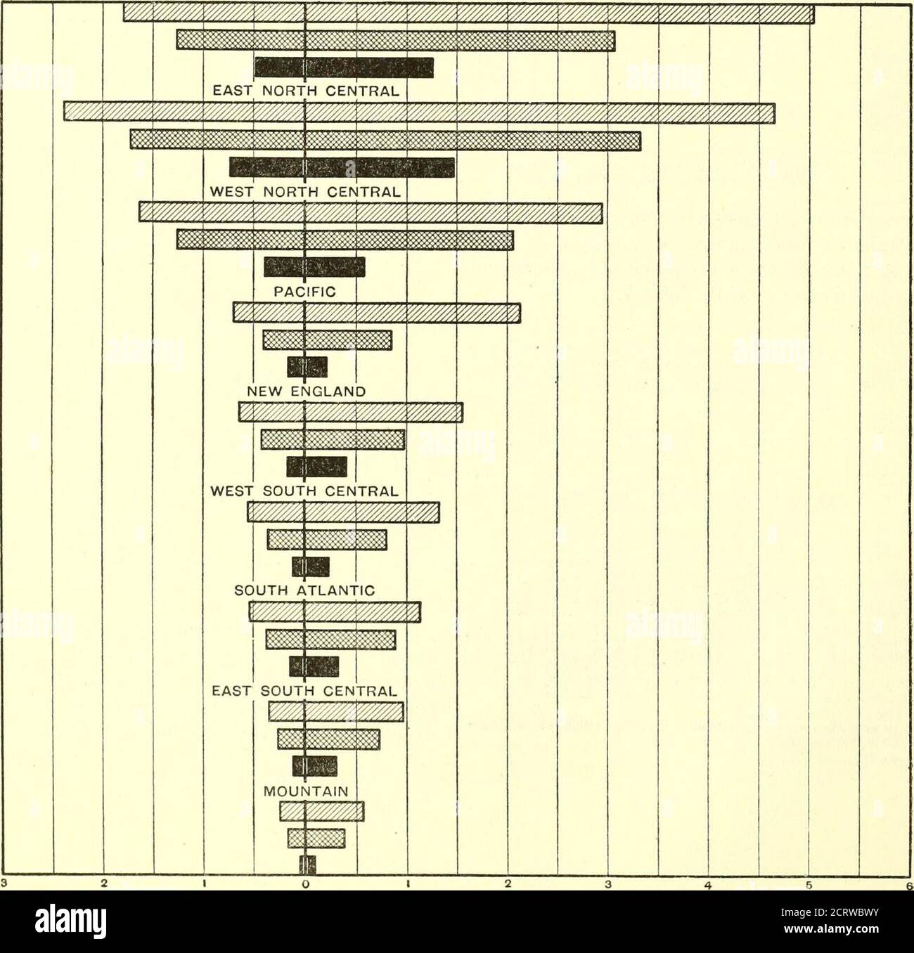 . Telephones and Telegraphs and Municipal Electric Fire-Alarm and Police-Patrol Signaling Systems . d of the telephones from 6.7 to 7.8.Table 6 shows that the percentage increase of the tele-phone industry was much greater during the five yearsfrom 1902 to 1907 than it was from 1907 to 1912; alsothat as a rule the greatest percentages of increase werein the geographic divisions containing the least popu-lation. During the 10 years from 1902 to 1912 themUes of wire in the Pacific Coast states increased by1,903,109, or 877 per cent, and in the Mountain statesby 469,604 miles, or 528.6 per cent. Stock Photo