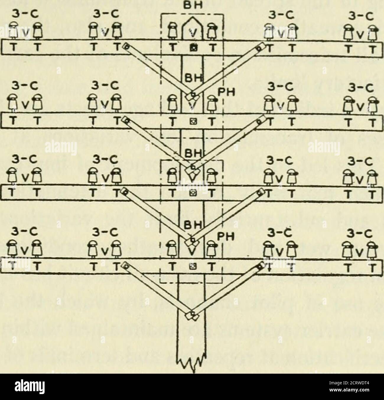 Bell telephone system wires hires stock photography and images Alamy