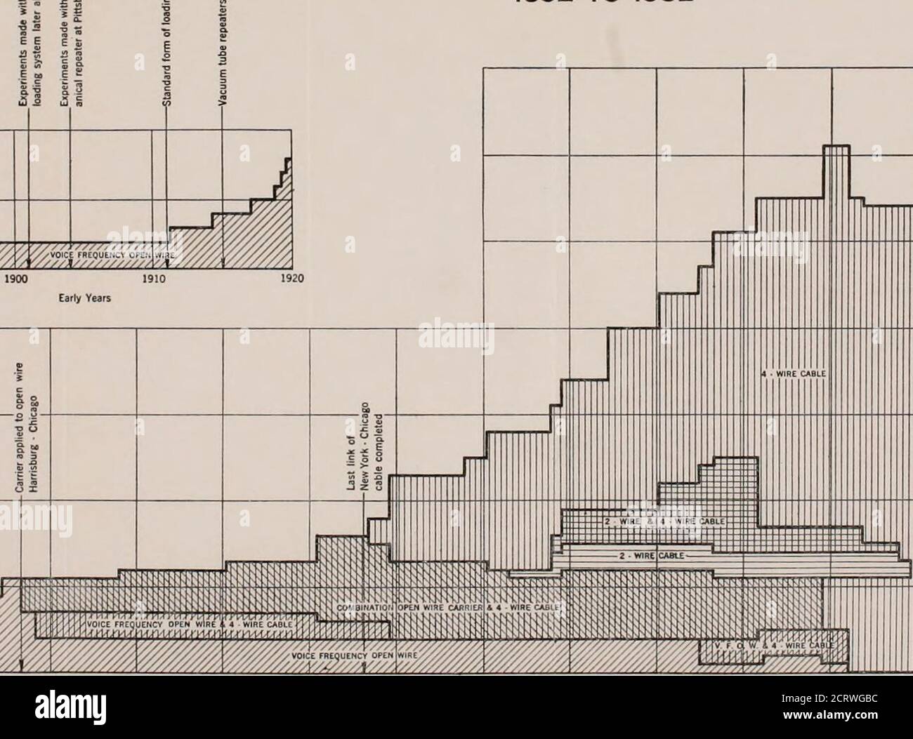 . Bell telephone magazine . nerator, one to photograph the be-ginning, a second to photograph the finish of the race. The 299 BELL TELEPHONE QUARTERLY second camera was obtained and modified and two cameraoperated clocks were used at Cleveland. All of the straight-away races in which there was any indication that a speedrecord might be broken were photographed. Figure 10 shows Major Doolittle breaking the worlds recordfor land planes over a 3 kilometer course. These pictures arenot, of course, official but it is interesting to note that theofficial average speed made by Major Doolittle as dete Stock Photo