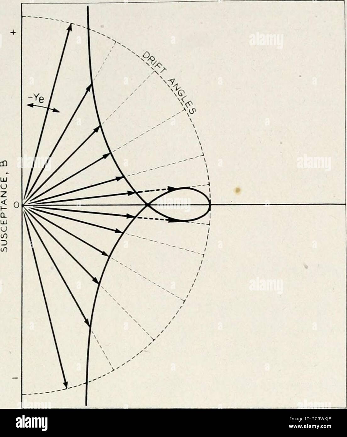 The Bell System Technical Journal Or Is Coupledtightly To A Resonant Load C Effect Of Short Mismatched Lines On Electronic Tuning In The Foregoing The Effect Of Long Mismatched Lines