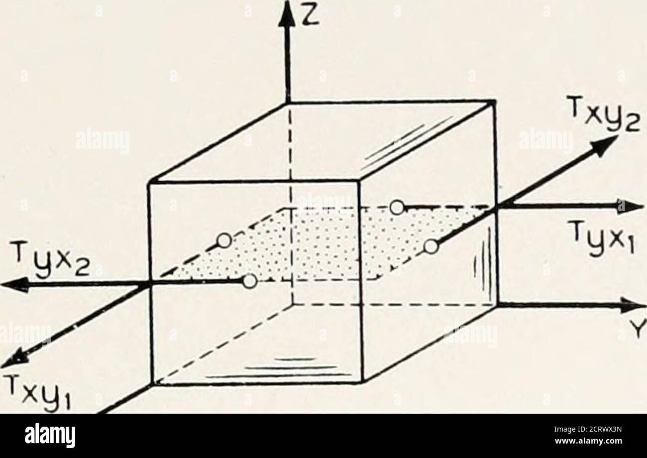 The Bell System Technical Journal Fig 1 Cube Showing Method For Specifying Stresses The Resultant Force In The X Direction Is Obtained By Summing All The Forceswith Components In The X