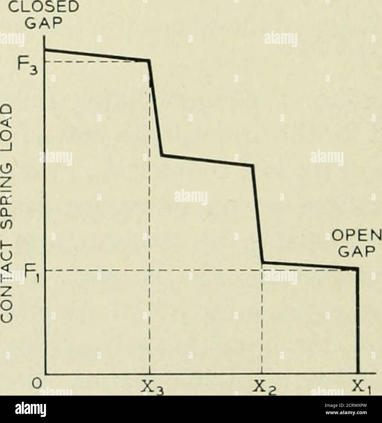 Gm X High Resolution Stock Photography And Images Page 2 Alamy