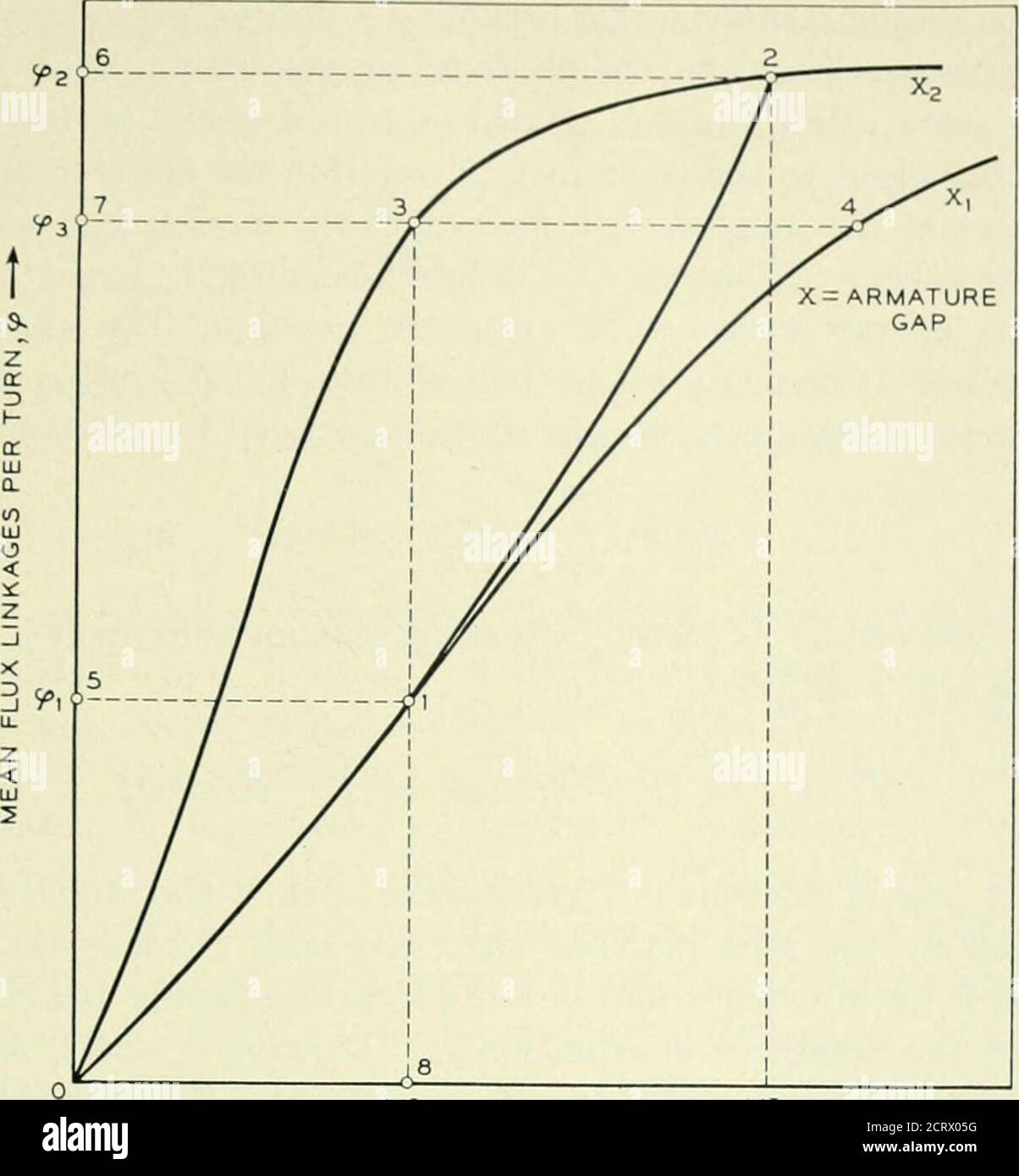 Ni backstop hires stock photography and images Alamy