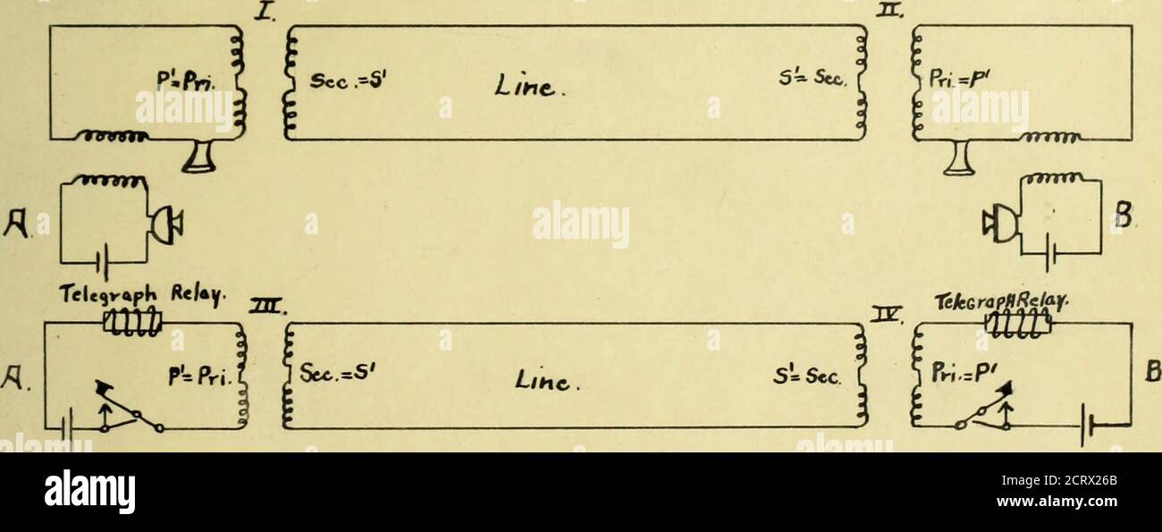 Multiplex telegraph hires stock photography and images Alamy