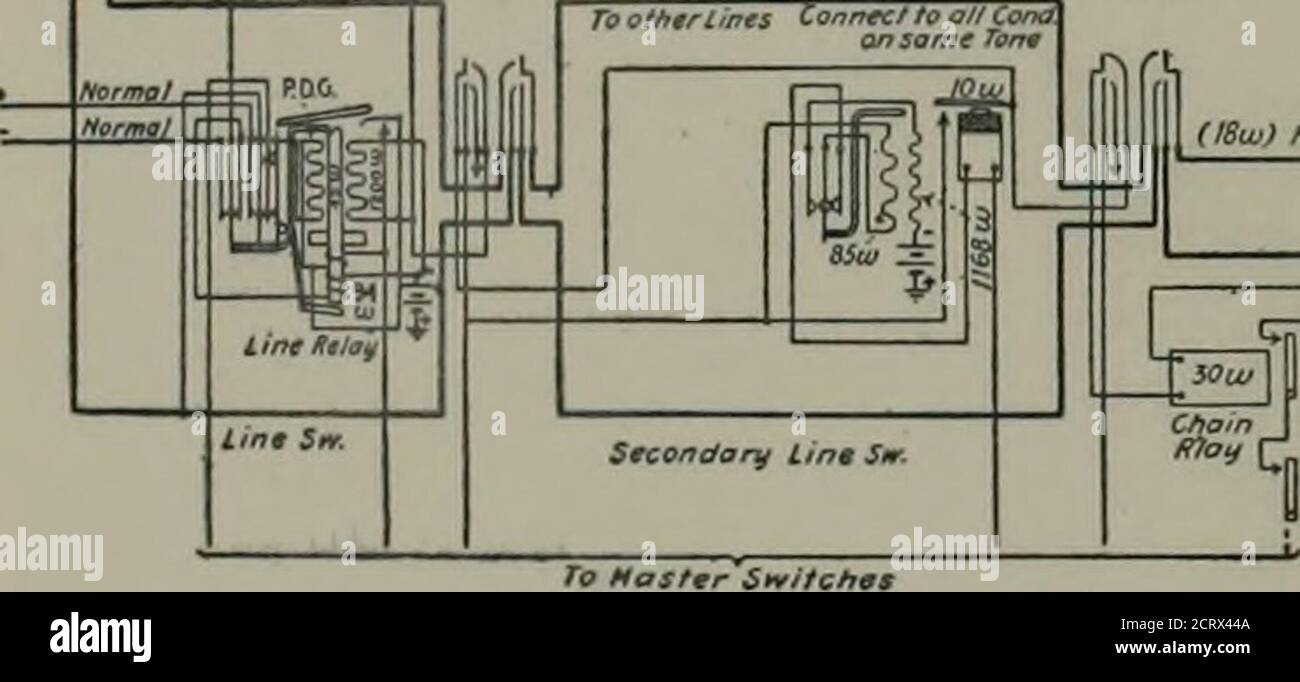 Automatic telephony; a comprehensive treatise on automatic and semi ...