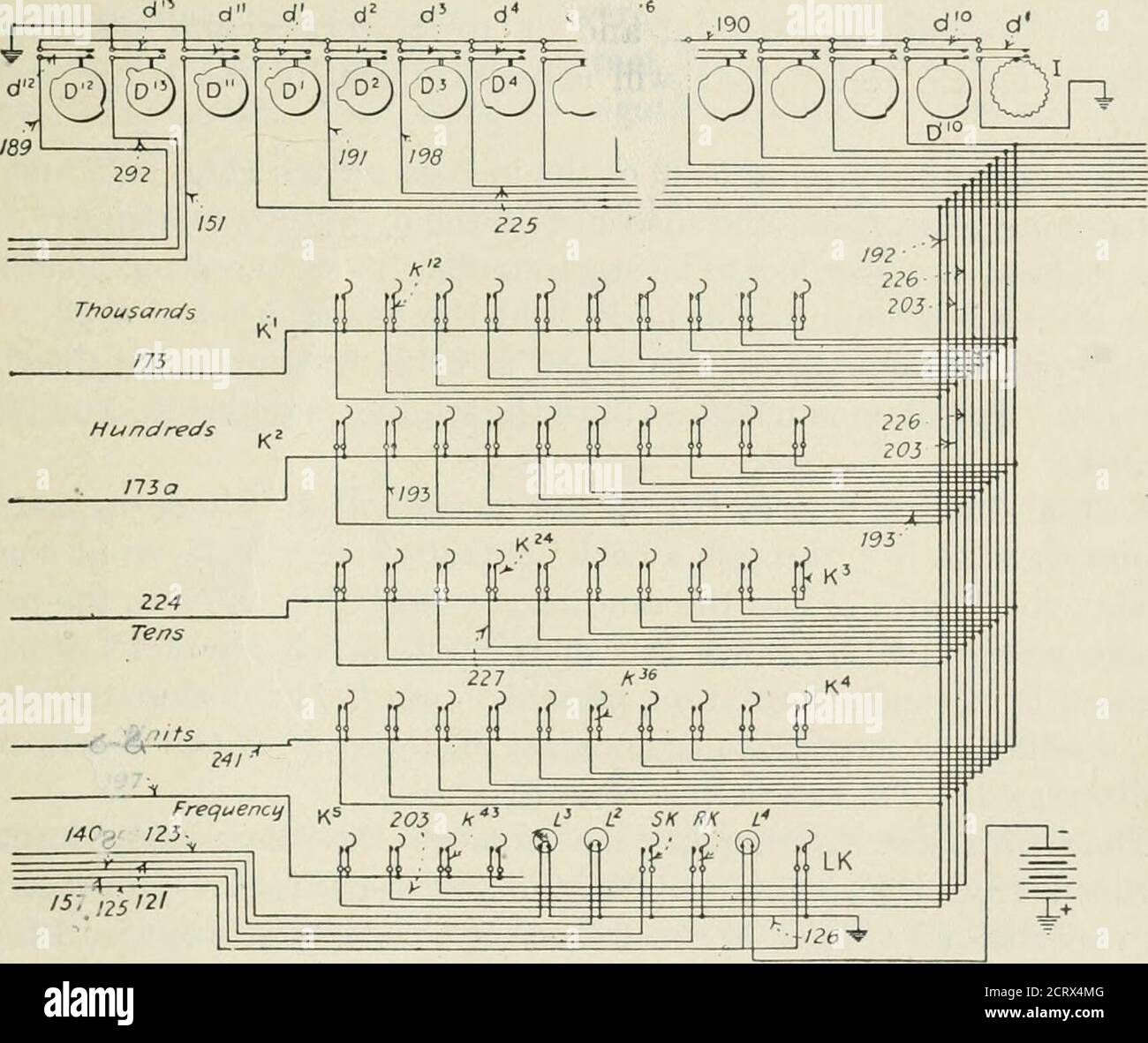 . Automatic telephony; a comprehensive treatise on automatic and semi-automatic systems . e subscriber. It alsounlocks control relay R-13, as well as stopping relay R-5 of the primarydistributor (Fig. 222). When this latter relay falls back, current iscut off from relay R-ll of the secondary distributor. This allows relayR-9 to fall back and take the negative battery potential from wire 98 AUTOMANUAL SYSTEM 263 and row test contact $-82 of the secondary selector. The primary andsecondary distributor switches are therefore returned to common use sothat any other subscriber in the same hundred m Stock Photo