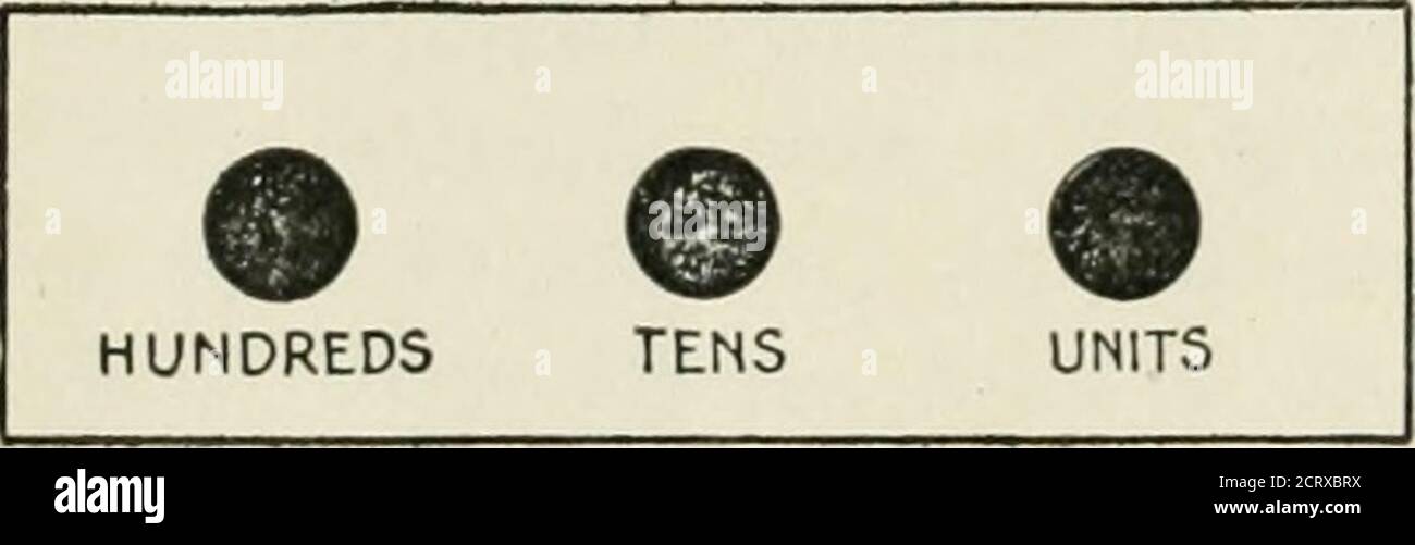 . Automatic telephony; a comprehensive treatise on automatic and semi-automatic systems . renceto the automatic-calling or impulse-sending device used. Prior to the year 1896, an automatic telephone subscriber called any number which he might desire bypressing push-buttons on his tele-phone. There were generally threepush-buttons arranged and labeled asshown in Fig. 36. If the subscriber Fig. 36.—Calling push-buttons. • -i j , n at i m c 1 wished to call No. 143, for example,he would first push the hundreds button once, then the tens buttonfour times, and finally the units button three times. Stock Photo