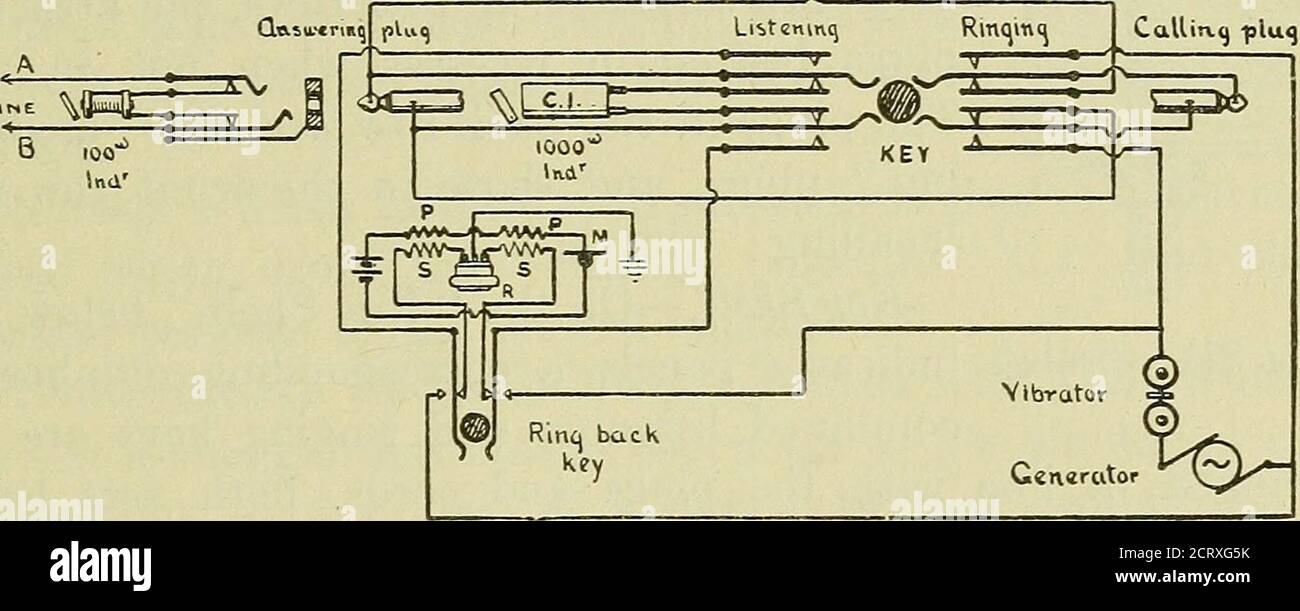 . The practical telephone handbook and guide to the telephonic exchange
