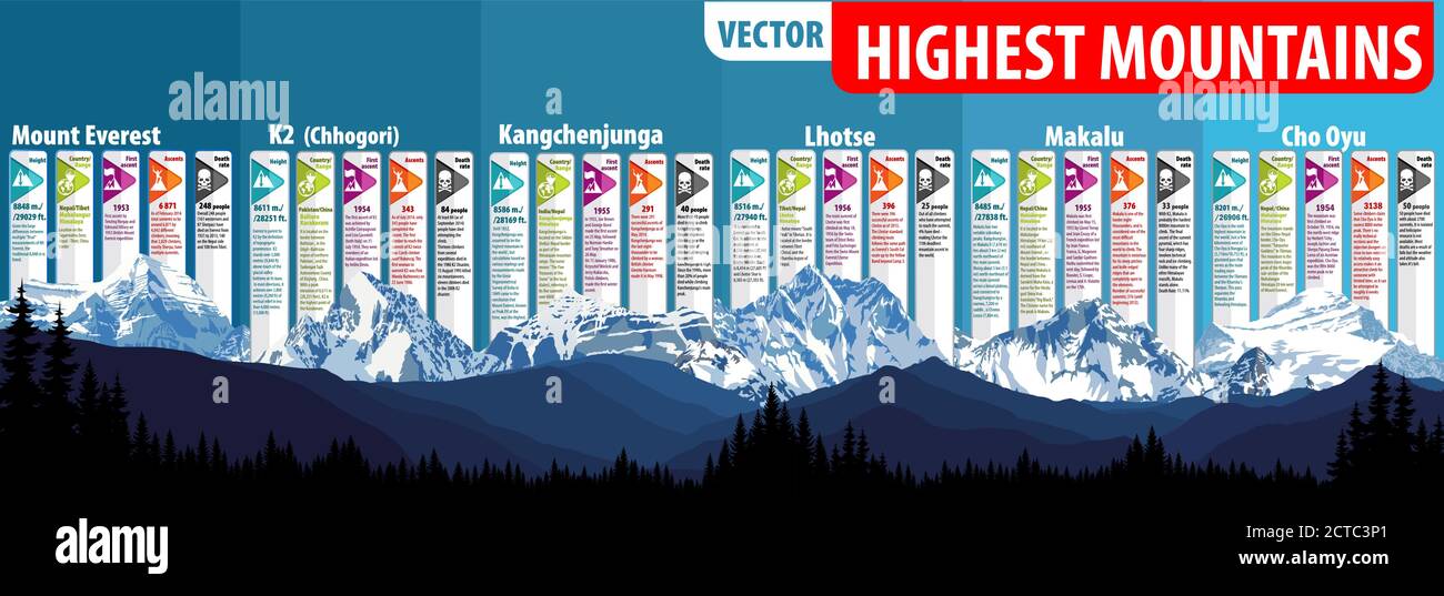 Vector infographic of 6 highest mountains Stock Vector