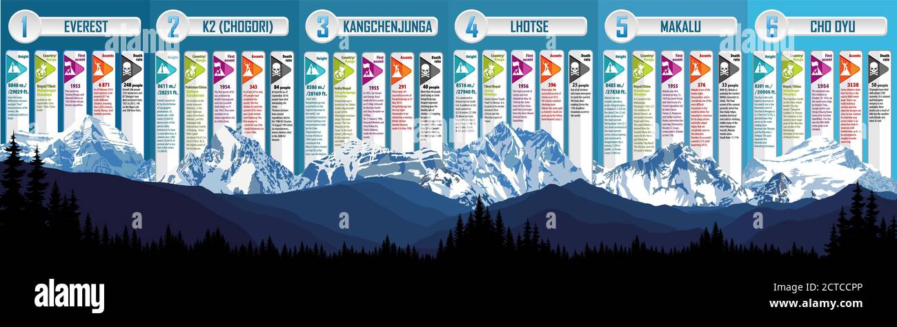 Vector infographic of 6 highest mountains Stock Vector