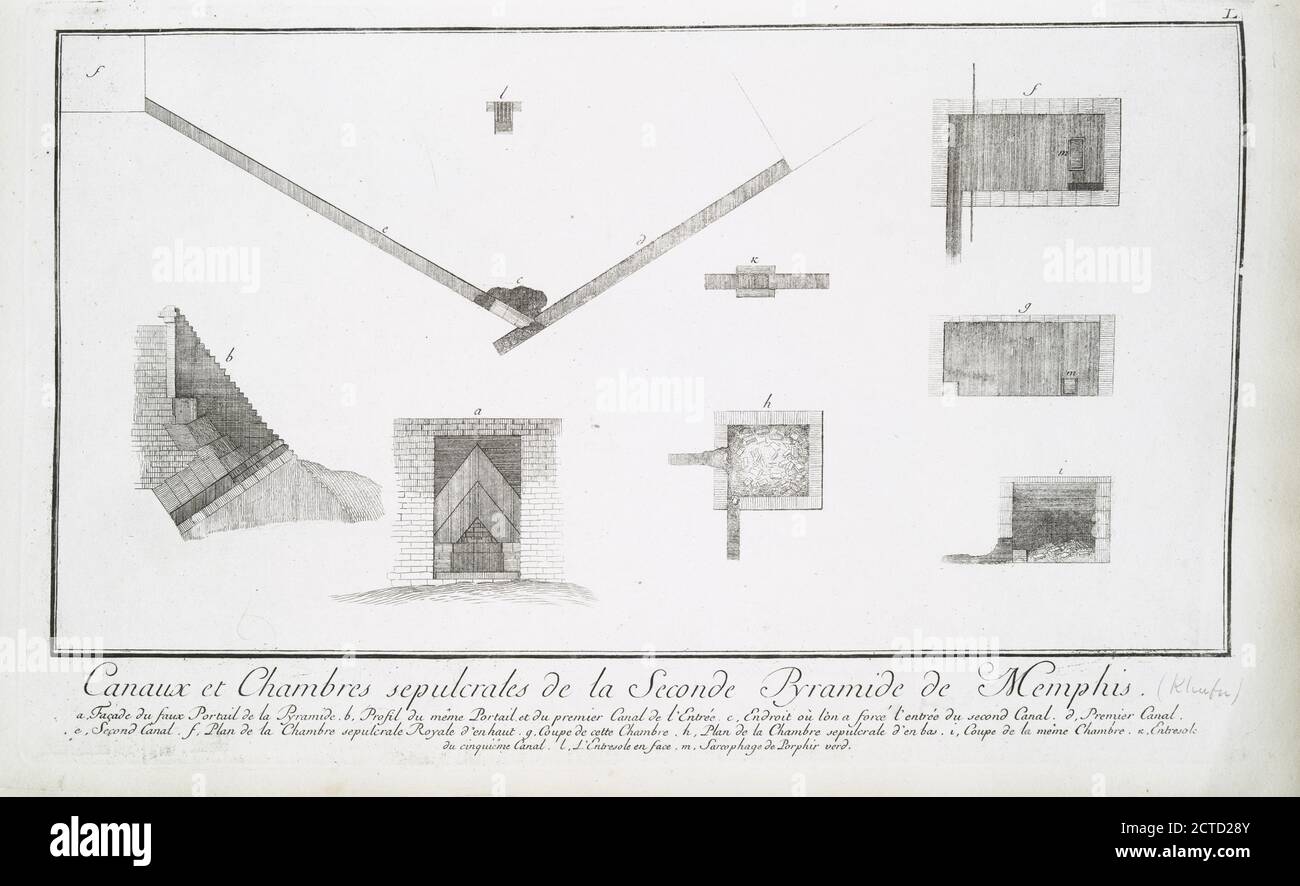 Canaux et Chambres sépulcrales de la Seconde Pyramide de Memphis. (a. Façade du faux portail de la pyramide, b. Profil du même portail et du premier canal de l'entrée, c. Endroit où l'on a forcé I'entrée du second canal, d. Premier canal, e. Second Canal, f. Plan de la chambre sépulcrale royale d'en haut, g. Coupe de cette chambre, h. Plan de la chambre sépulcrale d'en bas, i. Coupe de la même chambre, k. Entresole du cinquième canal, l. L'entresole en face, m. Sarcophage de porphir sic verd., still image, Illustrations, 1780, Norden, Frederik Ludvig, 1708-1742, Tuscher, Markus, 1705-1751 Stock Photo