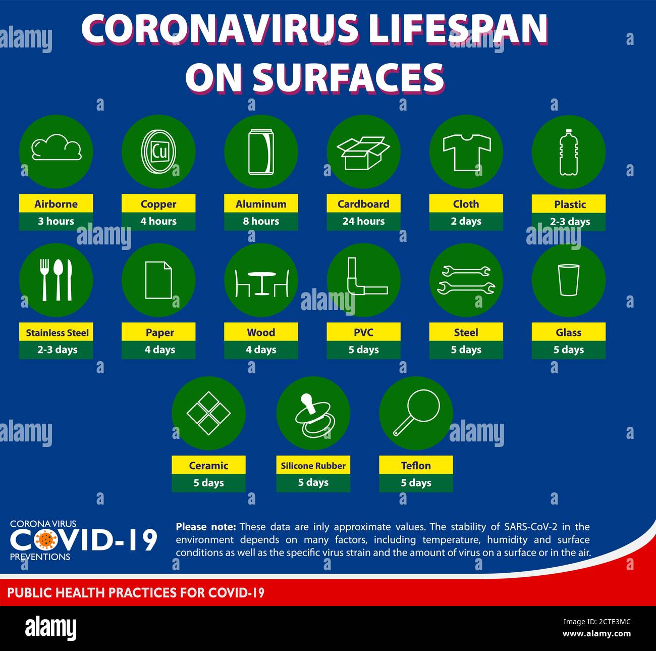 the virus lifespan on surface poster or public health practices for covid-19 or health and safety protocols or new normal lifestyle concept. eps 10 ve Stock Vector