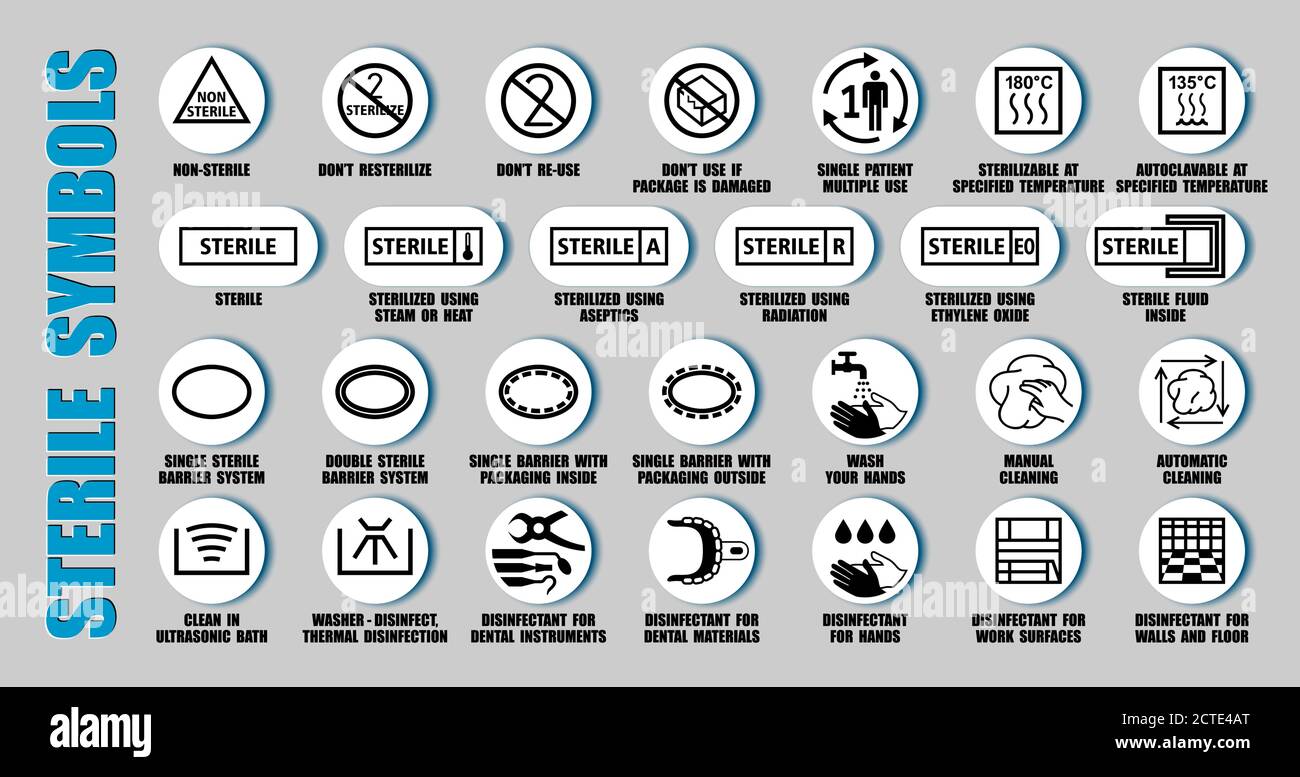 Medical Device Labeling Symbols