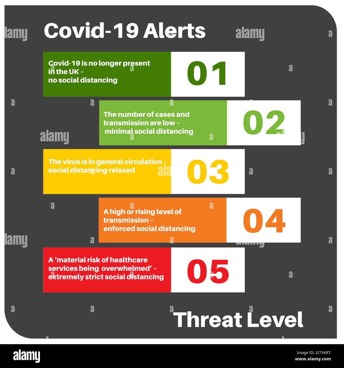Covid-19 Threat Levels Infographic Vector Drawing Stock Vector
