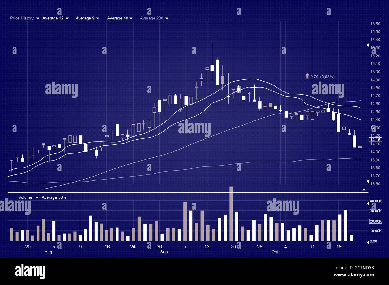 Stock market chart Stock Photo - Alamy