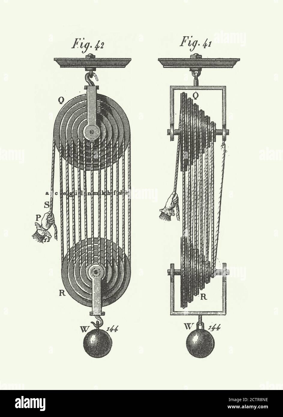 Vintage White's Pulley Design, Theories of Force and Gravity; Demonstrations of These and Other