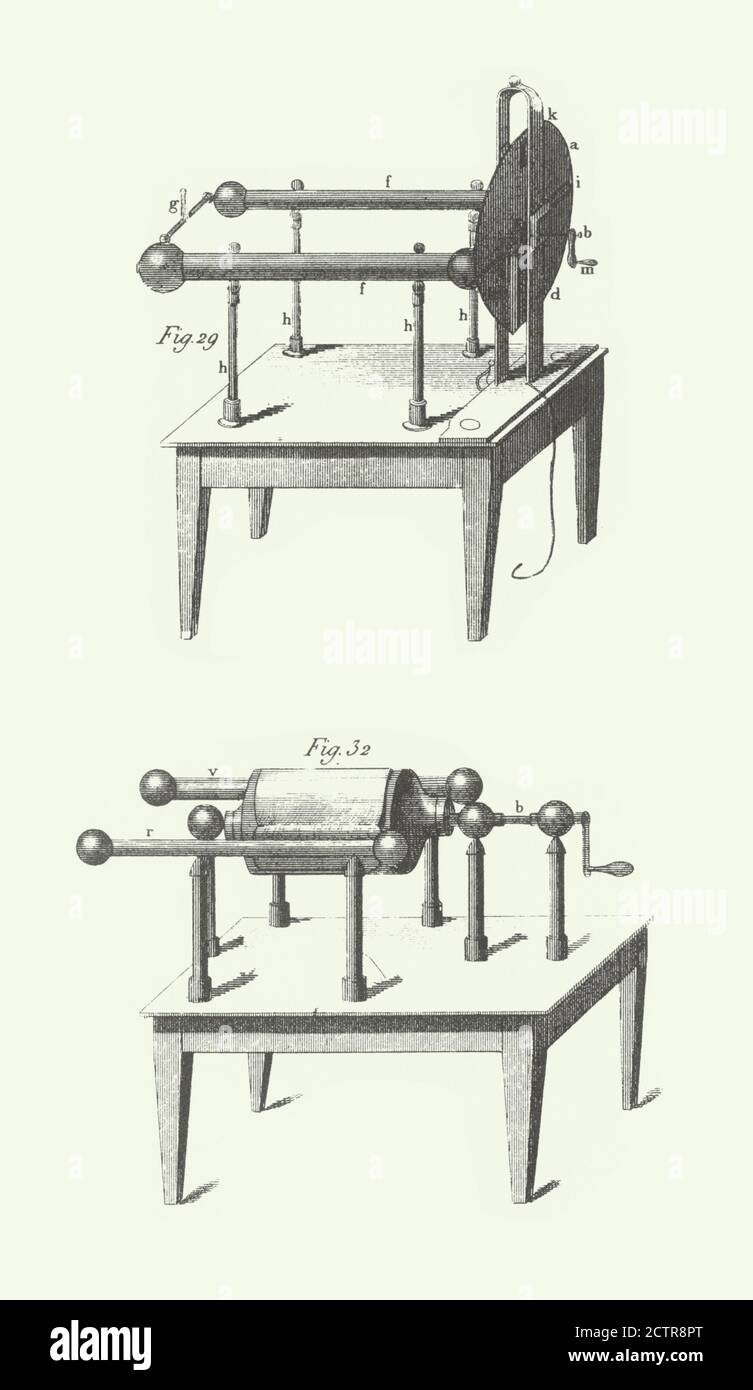 Vintage Plate Electric Machine, Nairne's Electric Machine, Theories and ...