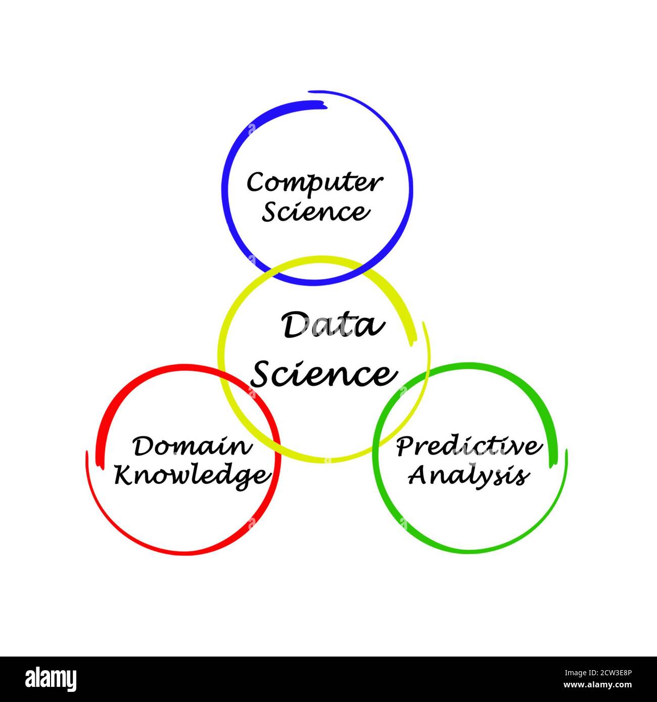 Three Components Of Data Science Stock Photo Alamy three-components-of-data-science-stock-photo-alamy