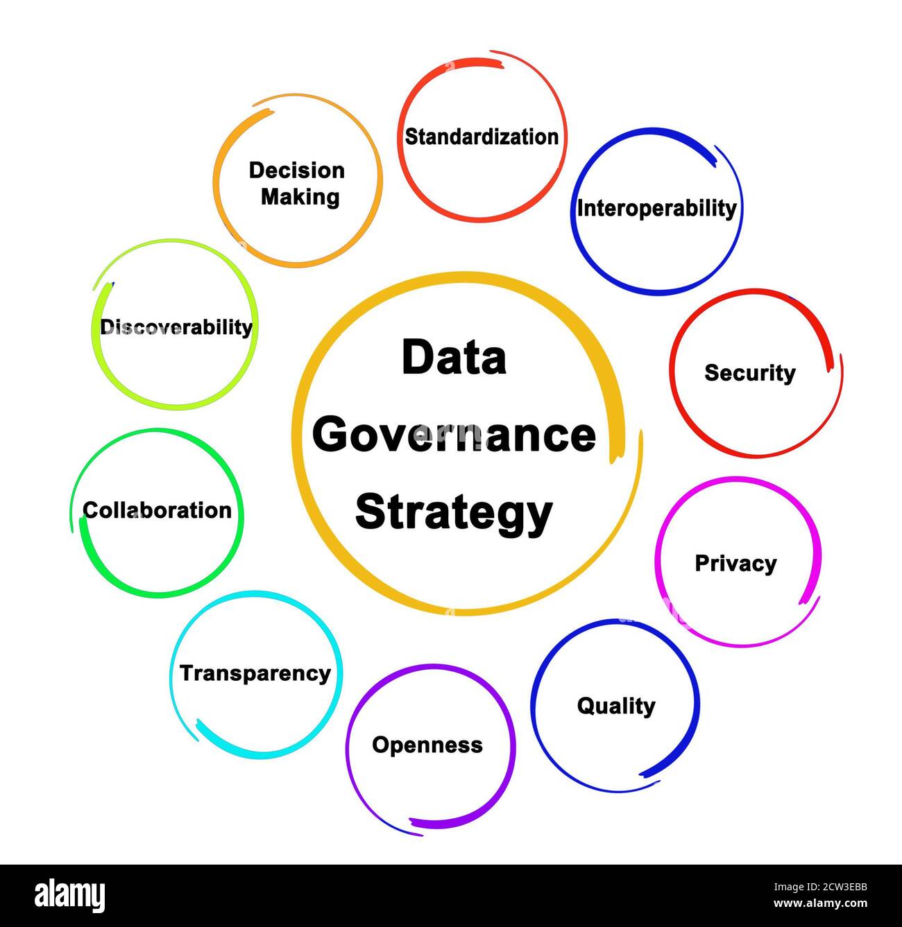 Goals of Data Governance Strategy Stock Photo - Alamy