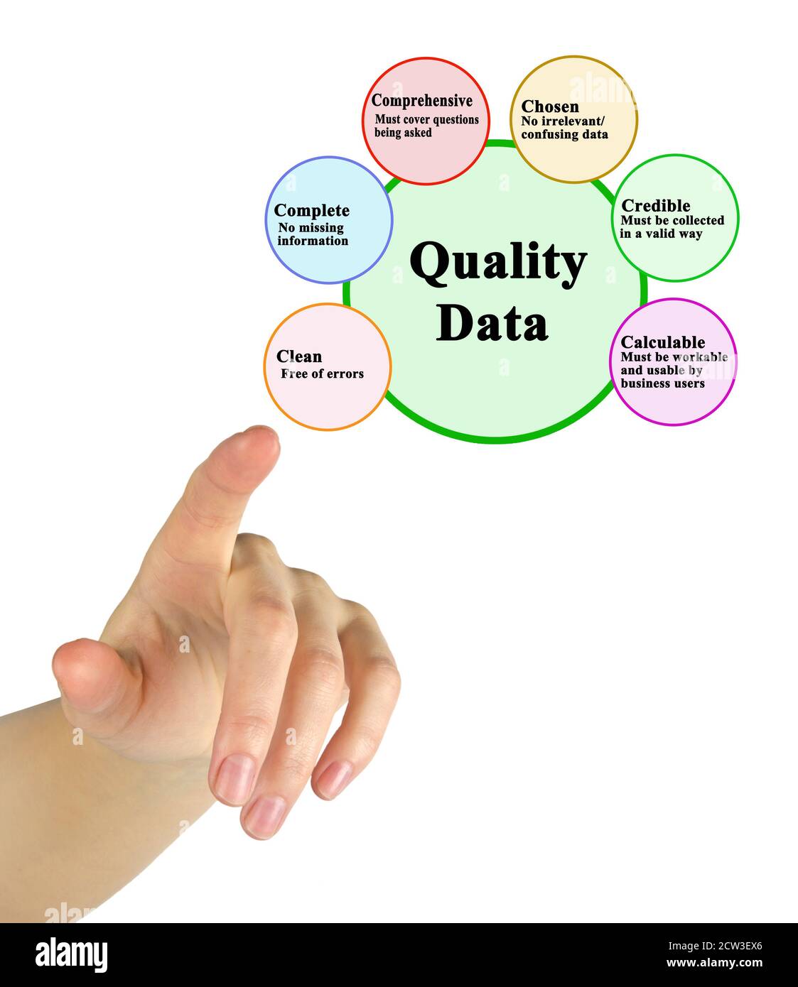 Six characteristics of Quality Data Stock Photo Alamy