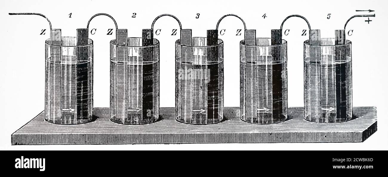 Engraving depicting a galvanic battery: Z = zinc, C = copper. Stock Photo