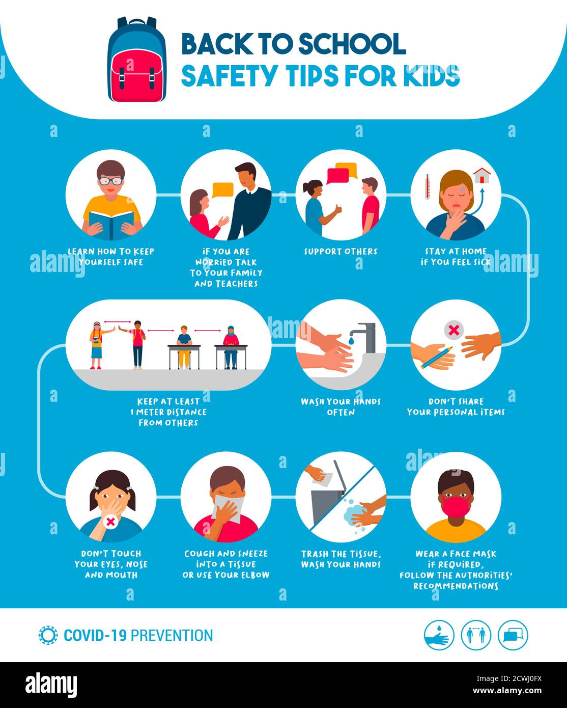 Back to school safety tips for kids poster: hygiene, social distancing and educational tips to prevent coronavirus covid-19 spread Stock Vector