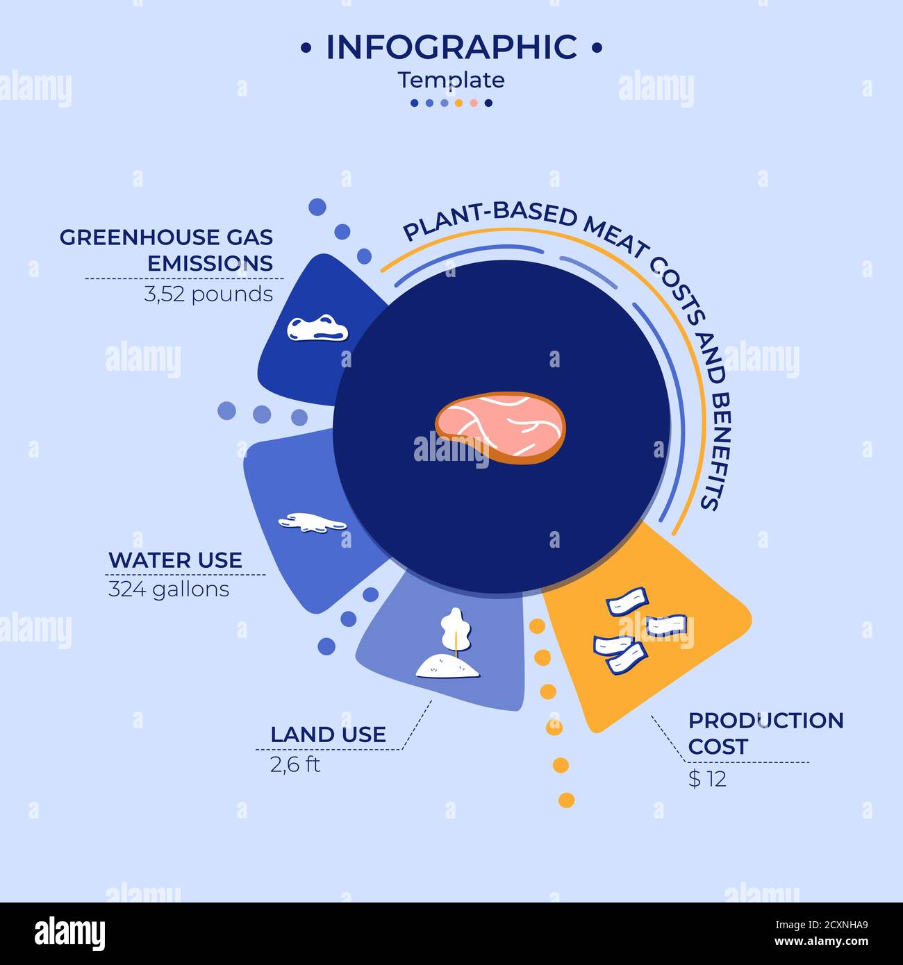 Vector illustration. An infographic showing the production and impact on the world of a pound of plant-based meat. Stock Vector