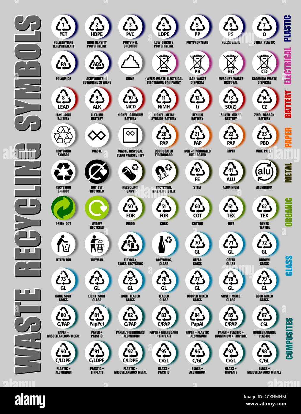 Full vector set of all recycle symbols plastic, paper, glass, metal, battery, wood, resin materials with signs and codes. General icons of ecology con Stock Vector