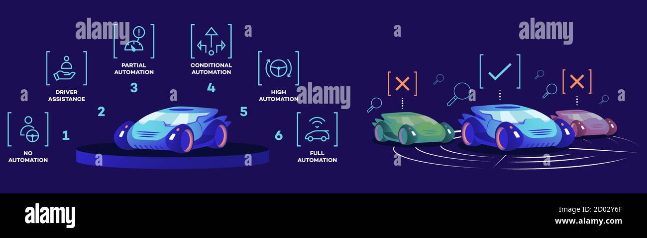 Autonomous car flat color vector illustrations. Advances automobile ...