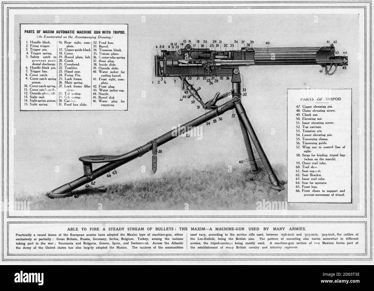 Machine gun maxim hires stock photography and images Alamy