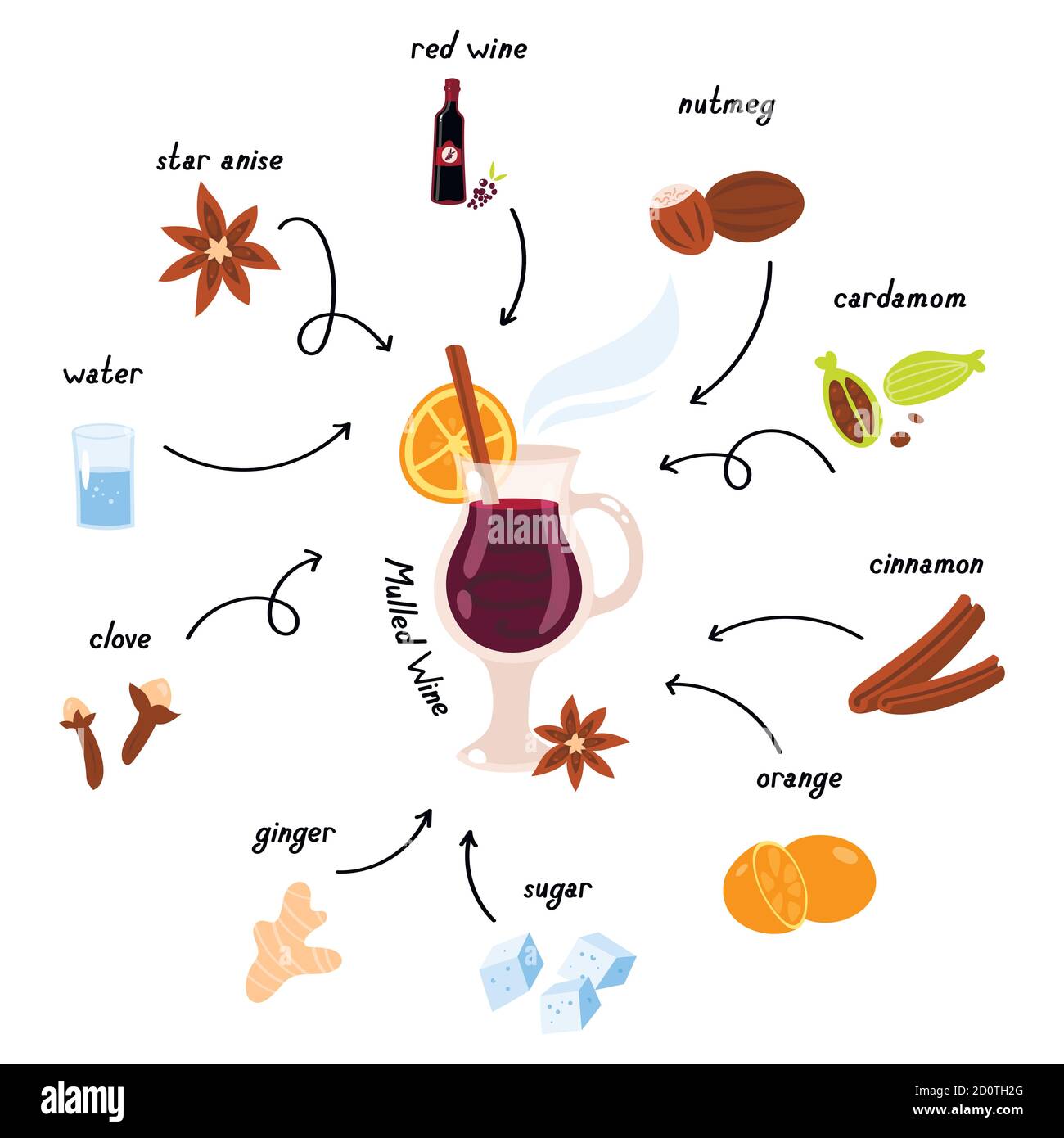 Vector collection, mulled wine and spices illustrations. Stock Vector